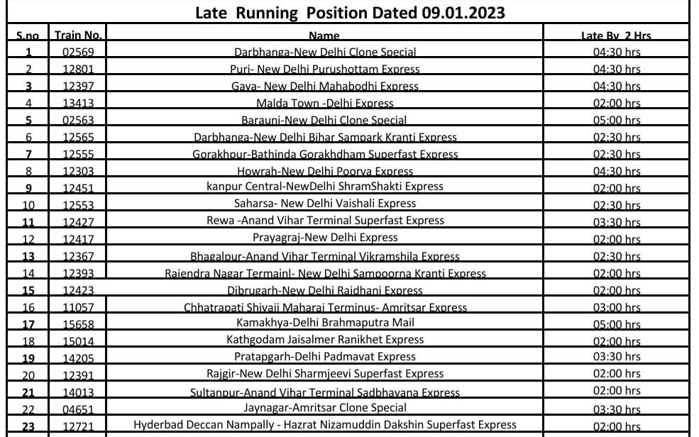 Trains running late on dated 09-01-23
