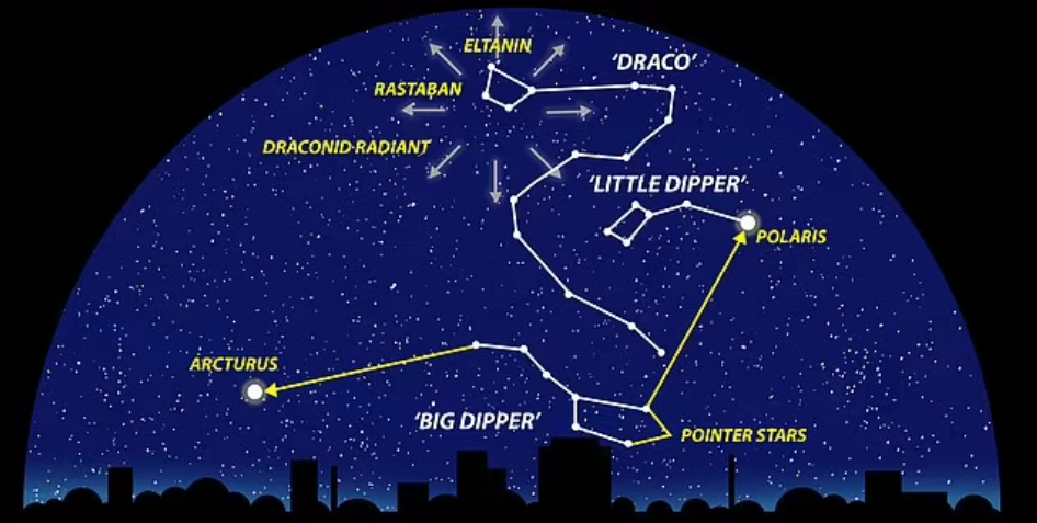 Draconids Meteor Shower