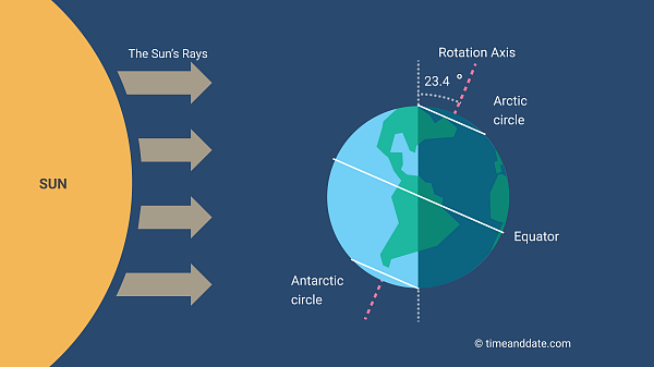 Winter Solstice