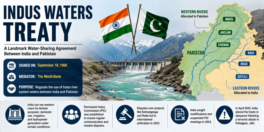 Indus Waters